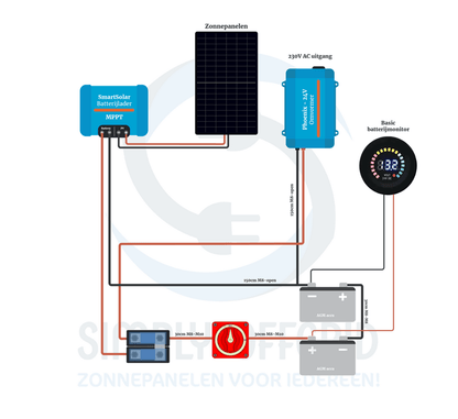 Kleine off-grid set met 2 panelen