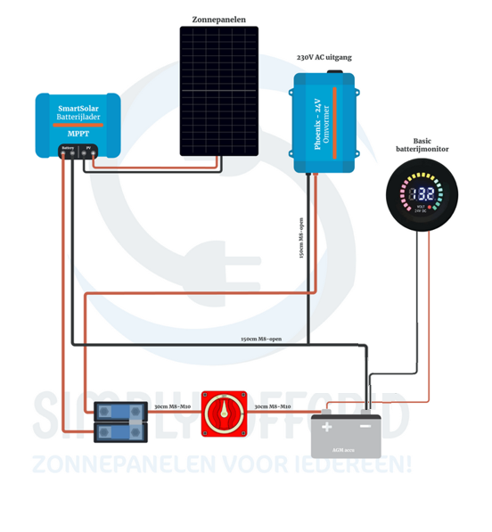 Kleine off-grid set met 1 paneel