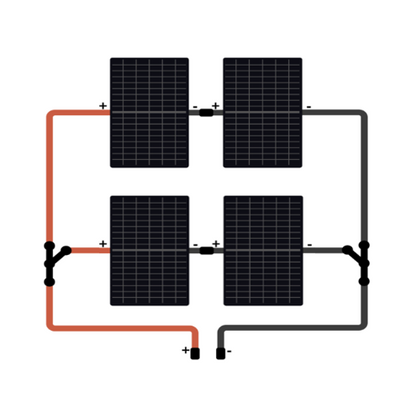 Kleine off-grid set met 4 panelen