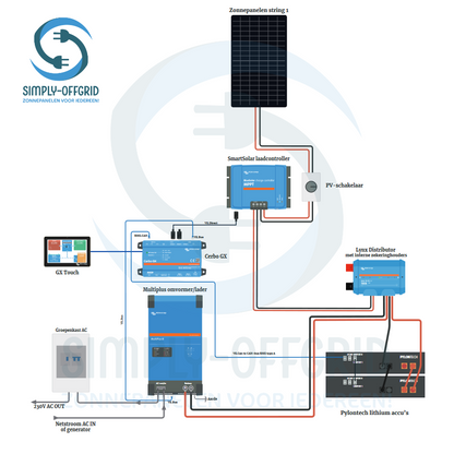 Off-grid 6 panelen set (Victron Cerbo GX)