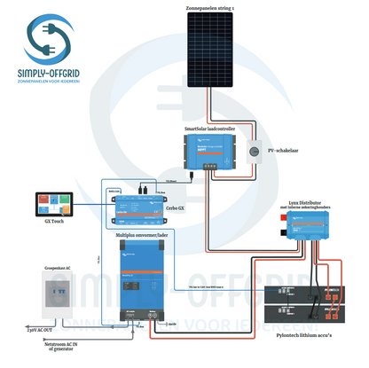 Off-grid 10 panelen set (Victron Cerbo GX)