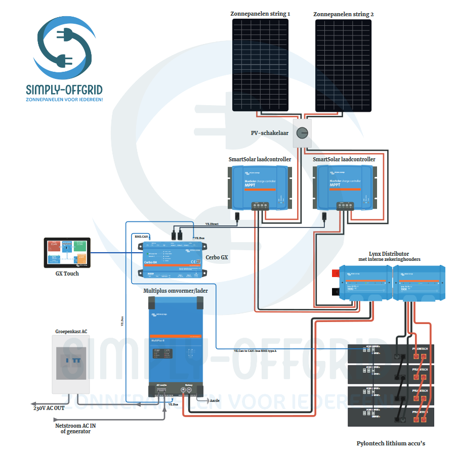 Off-grid 16 panelen set (Victron Cerbo GX)