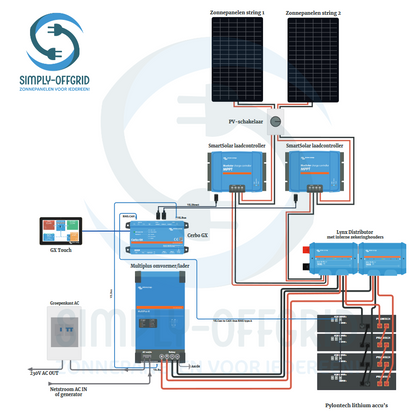 Off-grid 12 panelen set (Victron Cerbo GX)