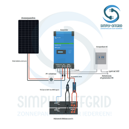 Off-grid 15 panelen set met Victron Easysolar