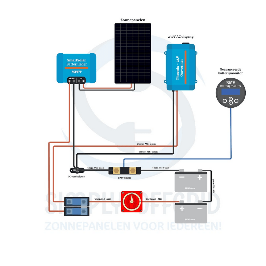 Kleine off-grid set met 2 panelen