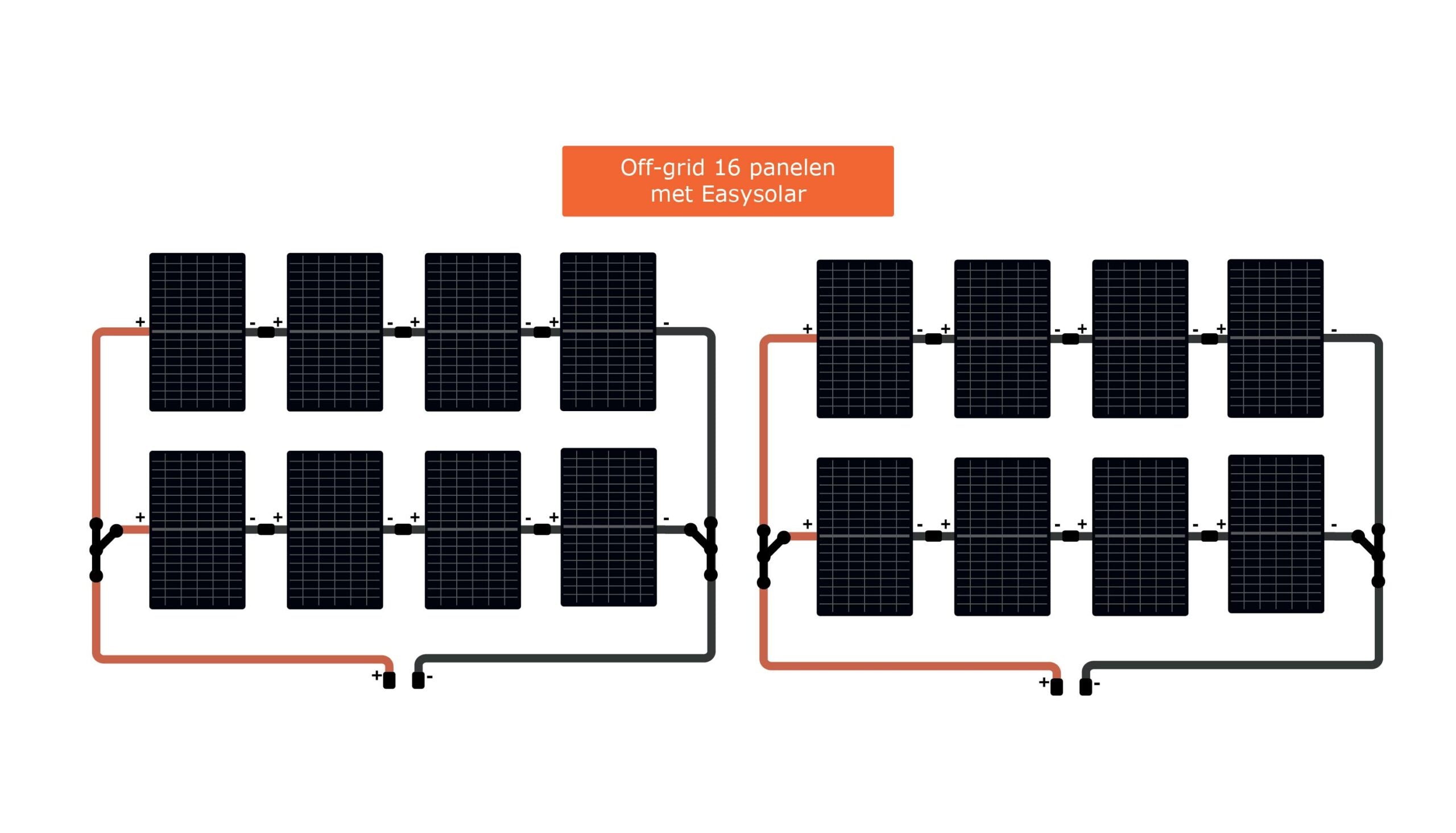 Off-grid 16 panelen set met Victron Easysolar