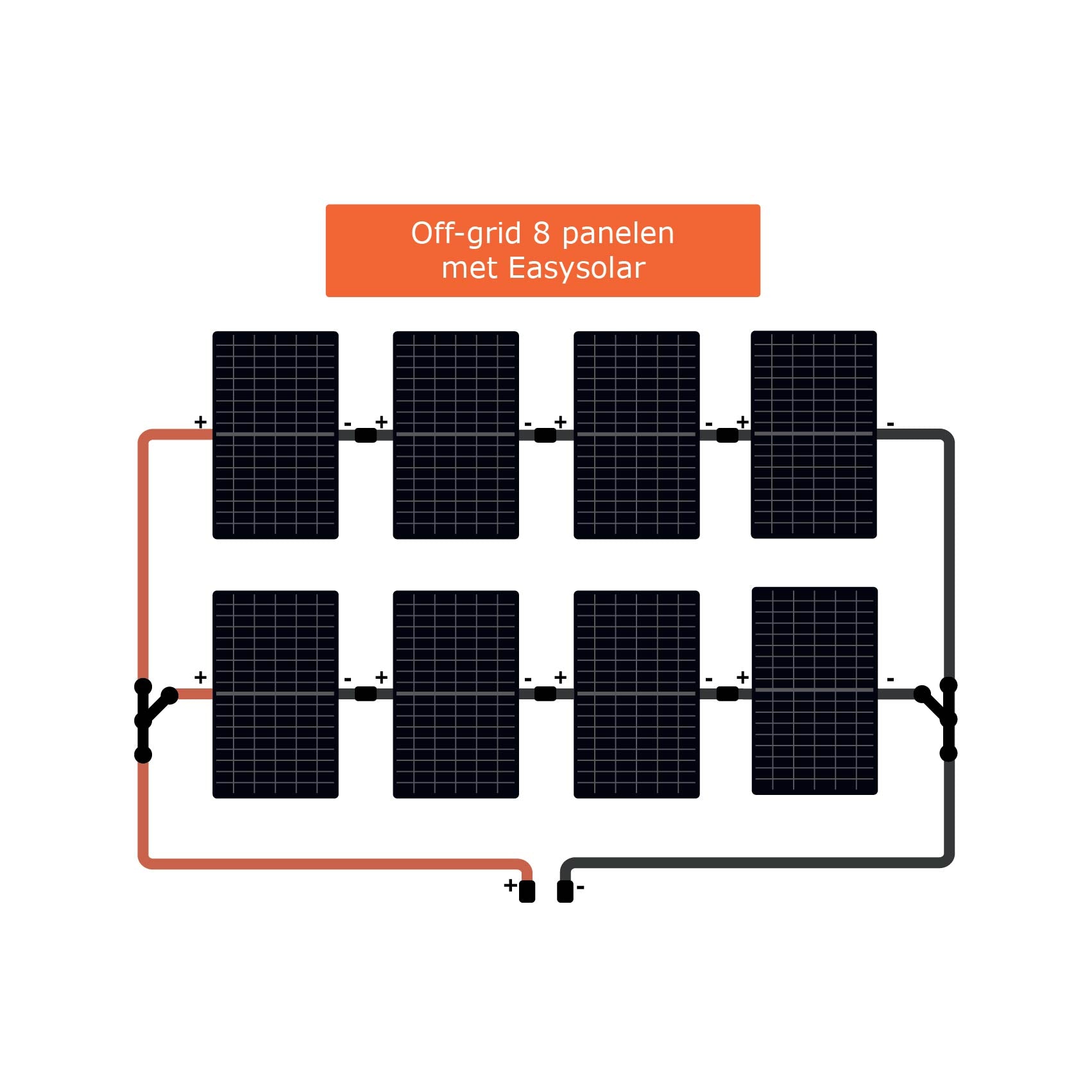 Off-grid 8 panelen set met Victron Easysolar