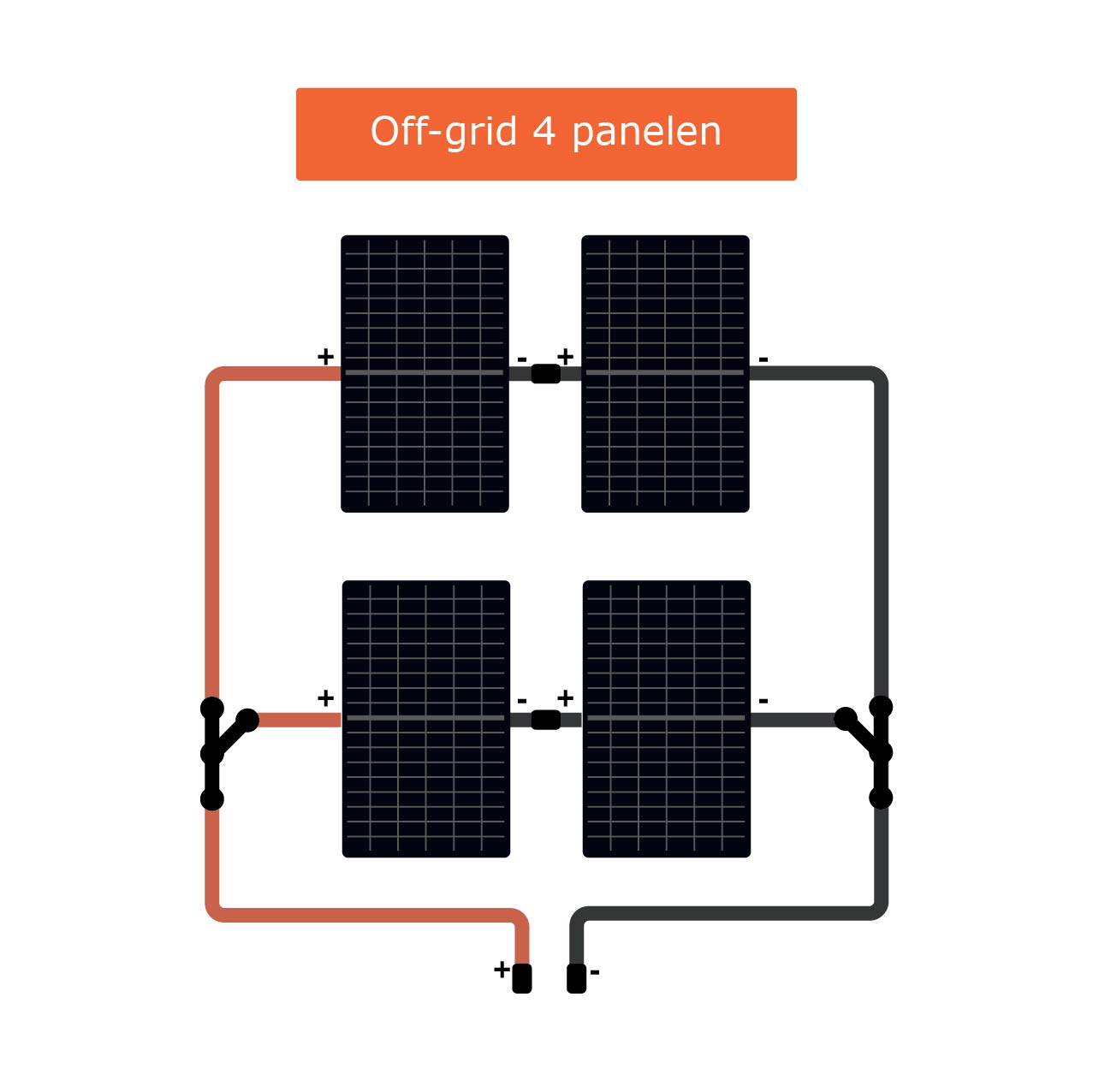 Off-grid 4 panelen set (Victron CerboGX)