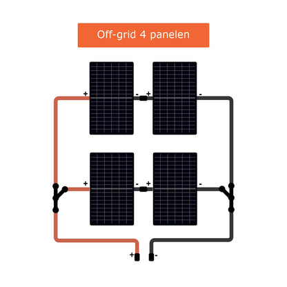 Off-grid 4 panelen set (Victron CerboGX)