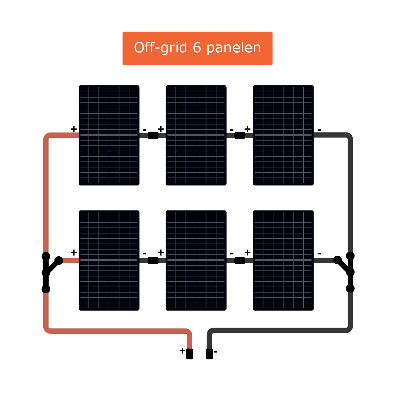 Off-grid 6 panelen set met Victron Easysolar